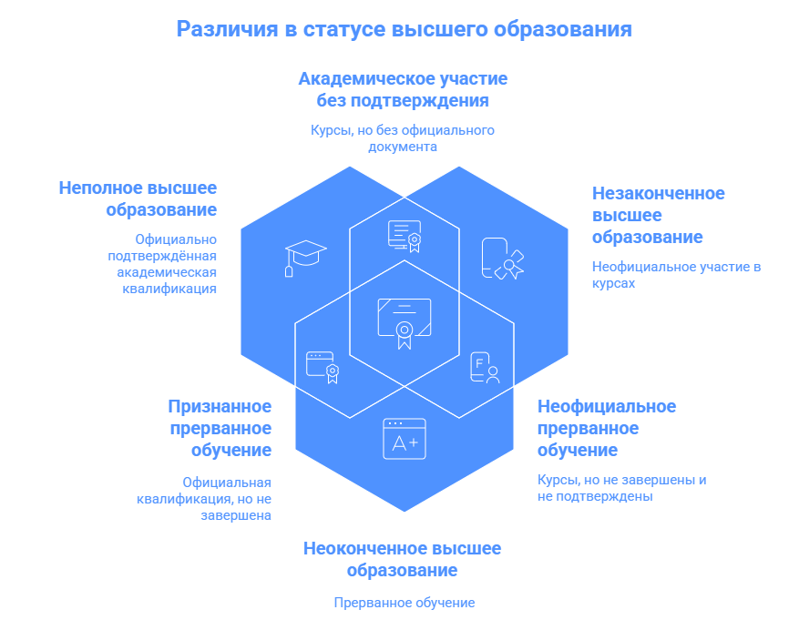 высшее образование
